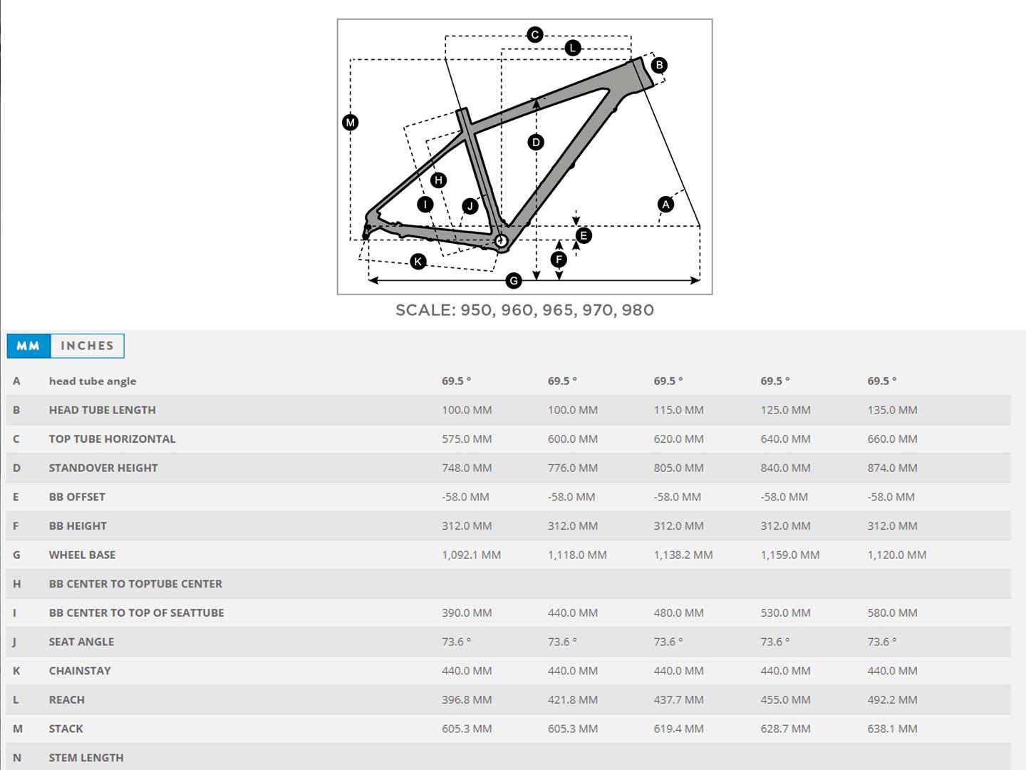 Scott scale 970 size 2024 chart